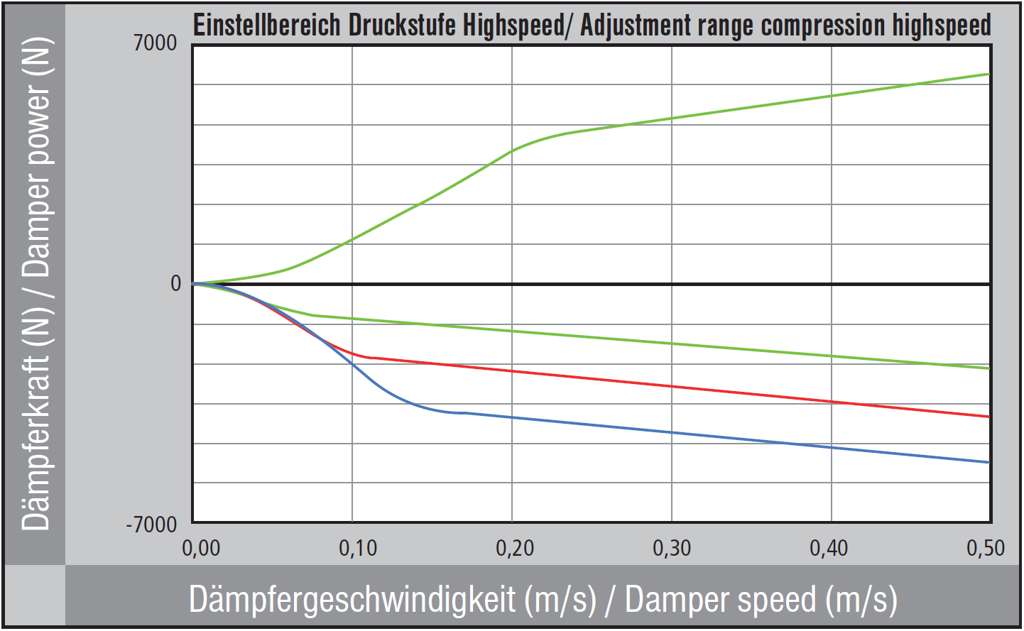 Druckstufe Highspeed